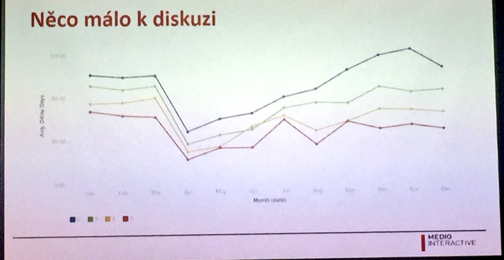 doba-mezi-1-a-2-objednavkou-se-muze-lisit-i-dle-rocniho-obdobi-michalprochazka-datarestart-httpst-comsa2vcfejt